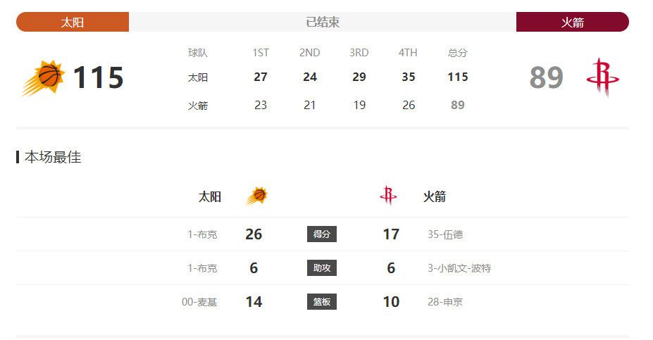 傻梦的五大经典作品